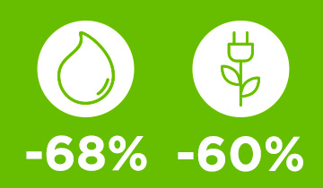 La imagen muestra los iconos de agua y energia. Consumo reducido con Polti Vaporella Instant: -60% de energia y -68% de agua