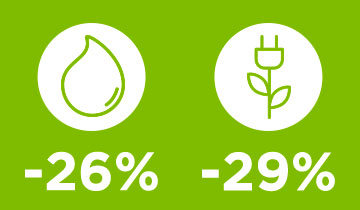 L'image montre l'icône de l'eau et de l'énergie : -26 % et -29 %.