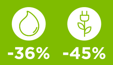 L'immagine mostra icona di acqua e energia: -36% e -45%.