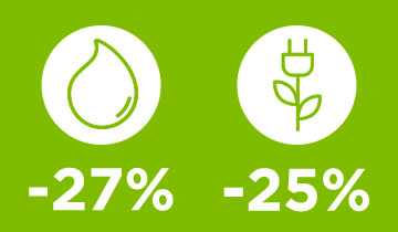 L'immagine mostra icona di acqua e energia: -27% e -25%