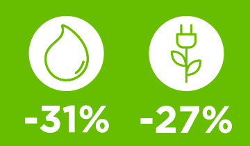 Polti Vaporetto Pro 100_Eco Power: risparmio energia e acqua